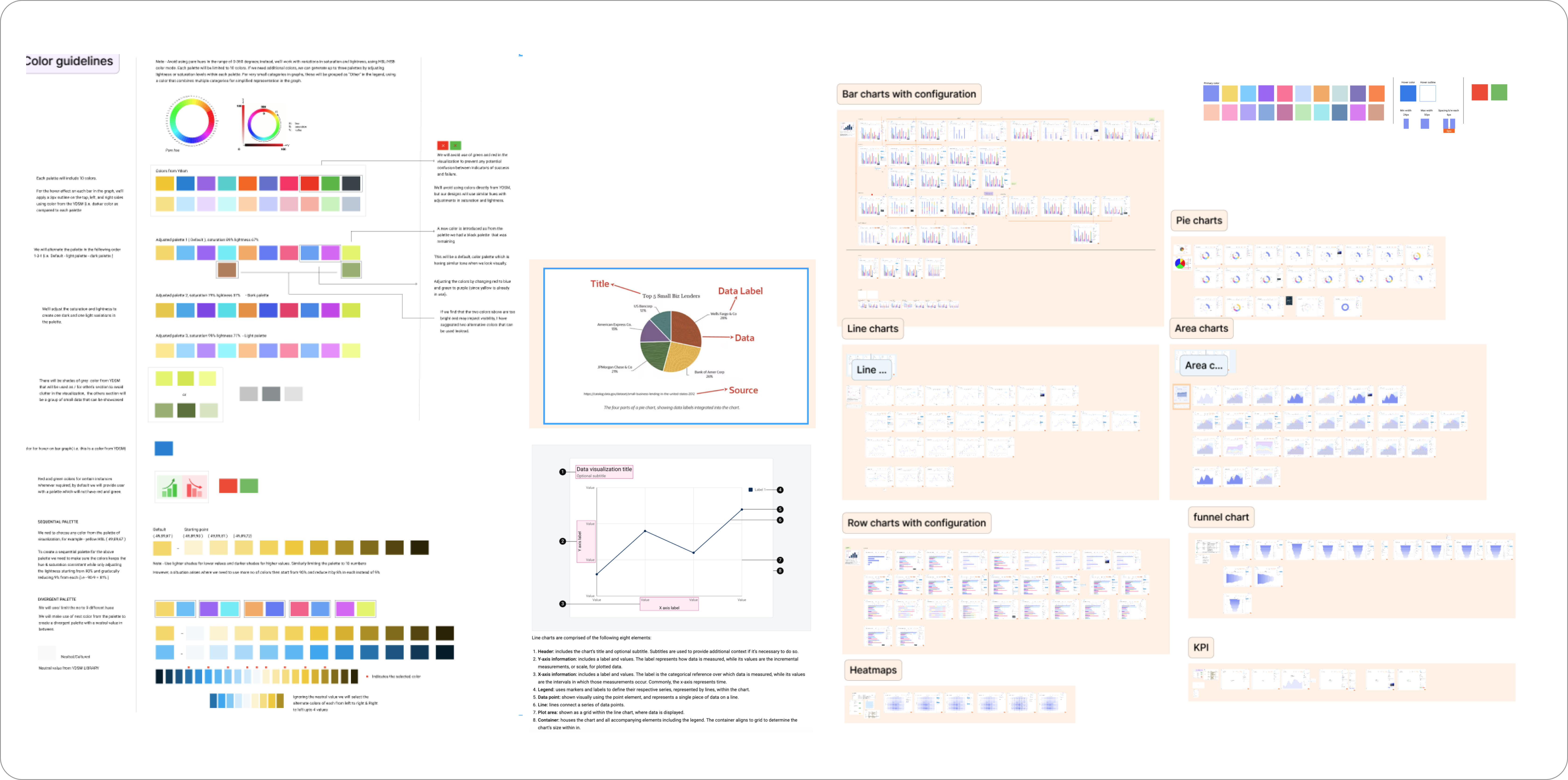Redefining How Users Explore Data-visualization | Gaurang Chadha